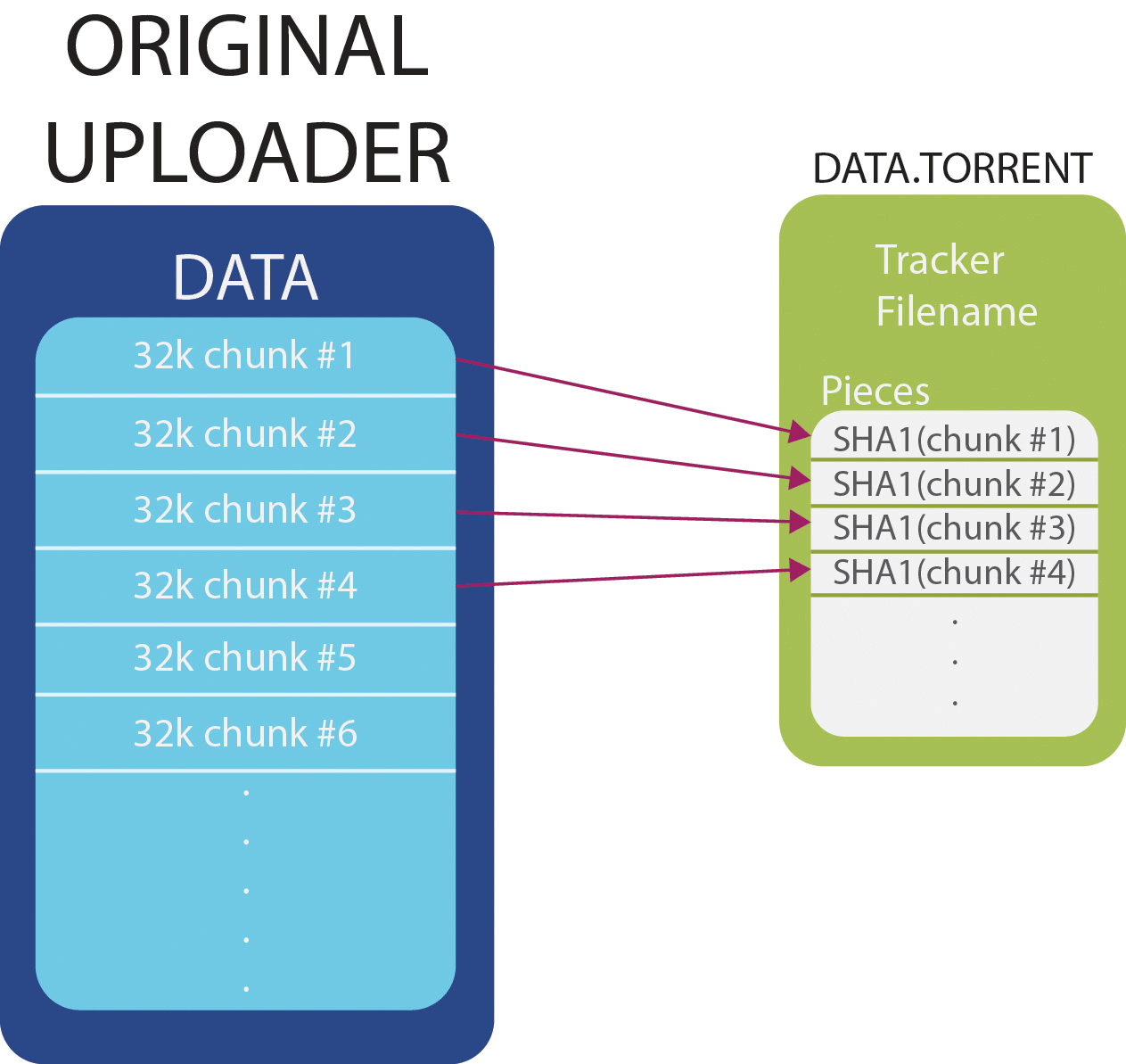 Атака BitErrant с коллизиями SHA-1: создаём разные .exe с одинаковым файлом .torrent - 2